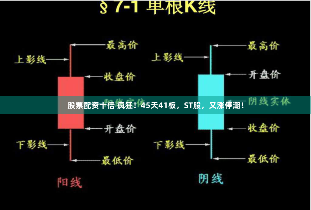 股票配资十倍 疯狂！45天41板，ST股，又涨停潮！