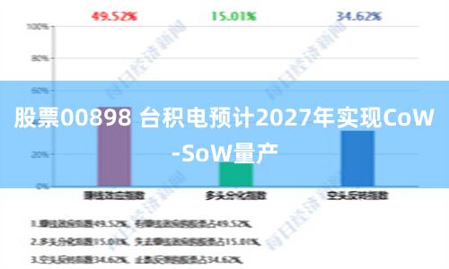 股票00898 台积电预计2027年实现CoW-SoW量产