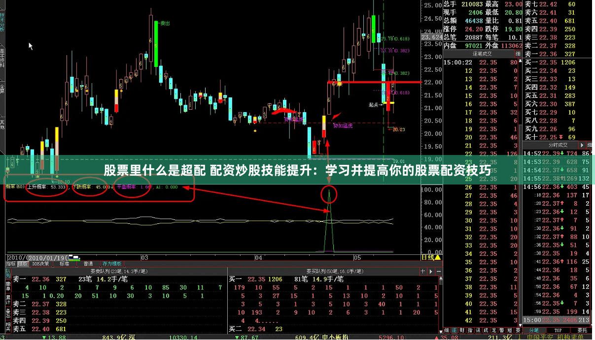 股票里什么是超配 配资炒股技能提升：学习并提高你的股票配资技巧
