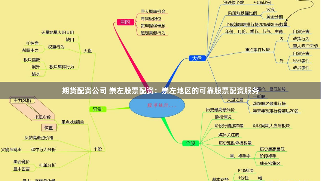 期货配资公司 崇左股票配资：崇左地区的可靠股票配资服务