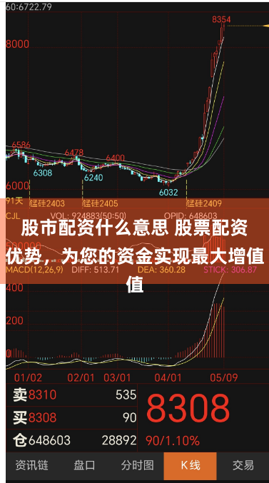 股市配资什么意思 股票配资优势，为您的资金实现最大增值