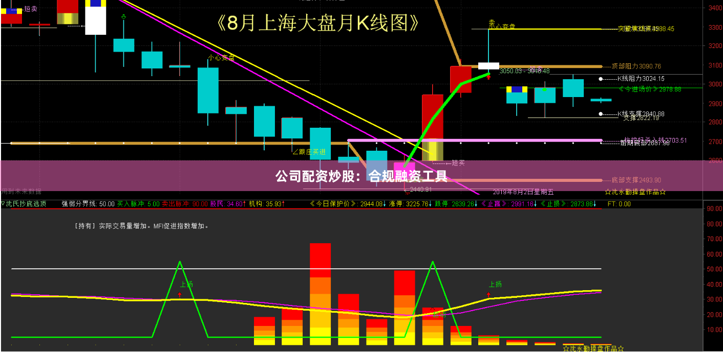公司配资炒股:合规融资工具